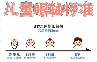 如何預防軸性近視的發生和發展？