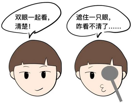 什么是屈光參差？